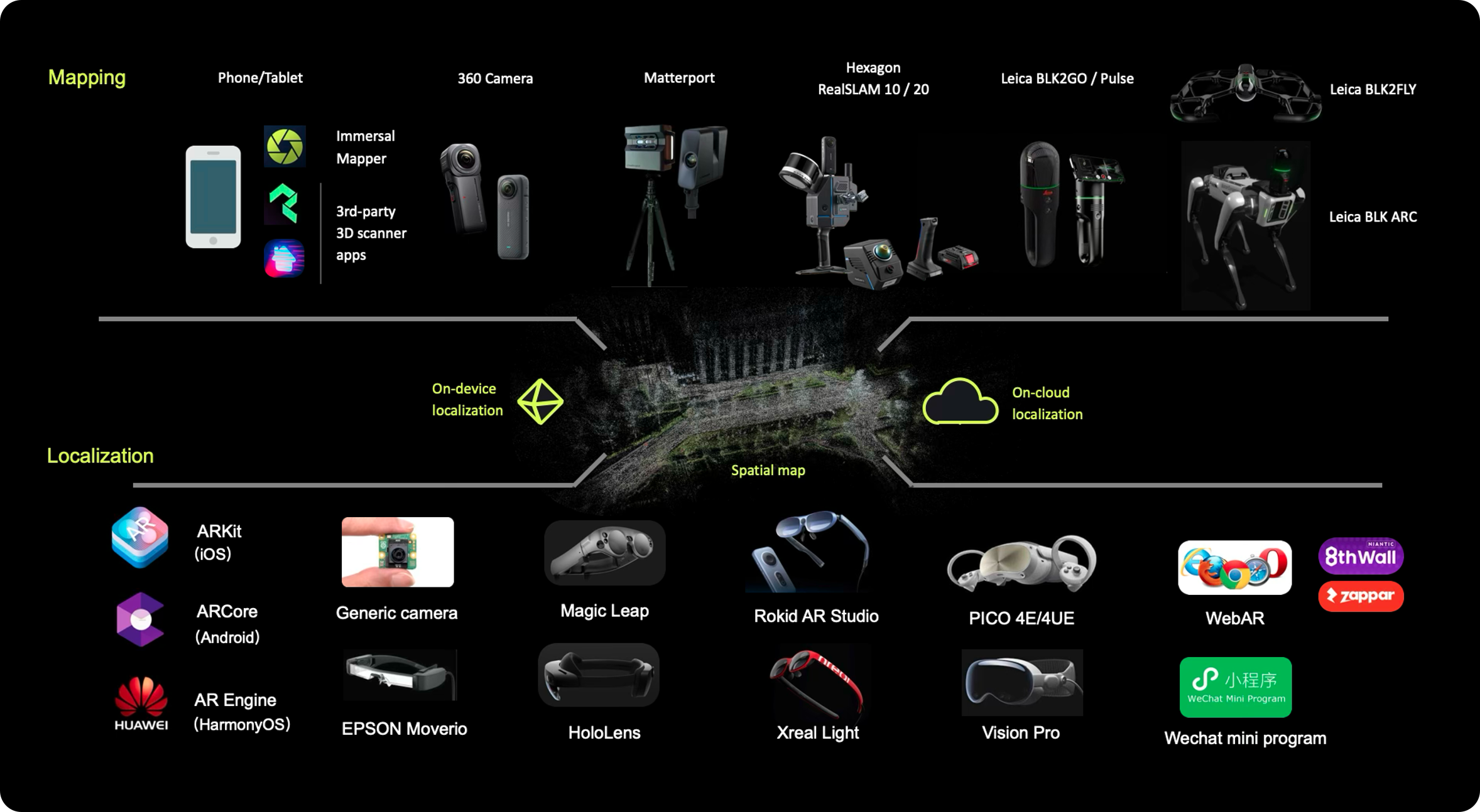 Compatible mapping and localization methods