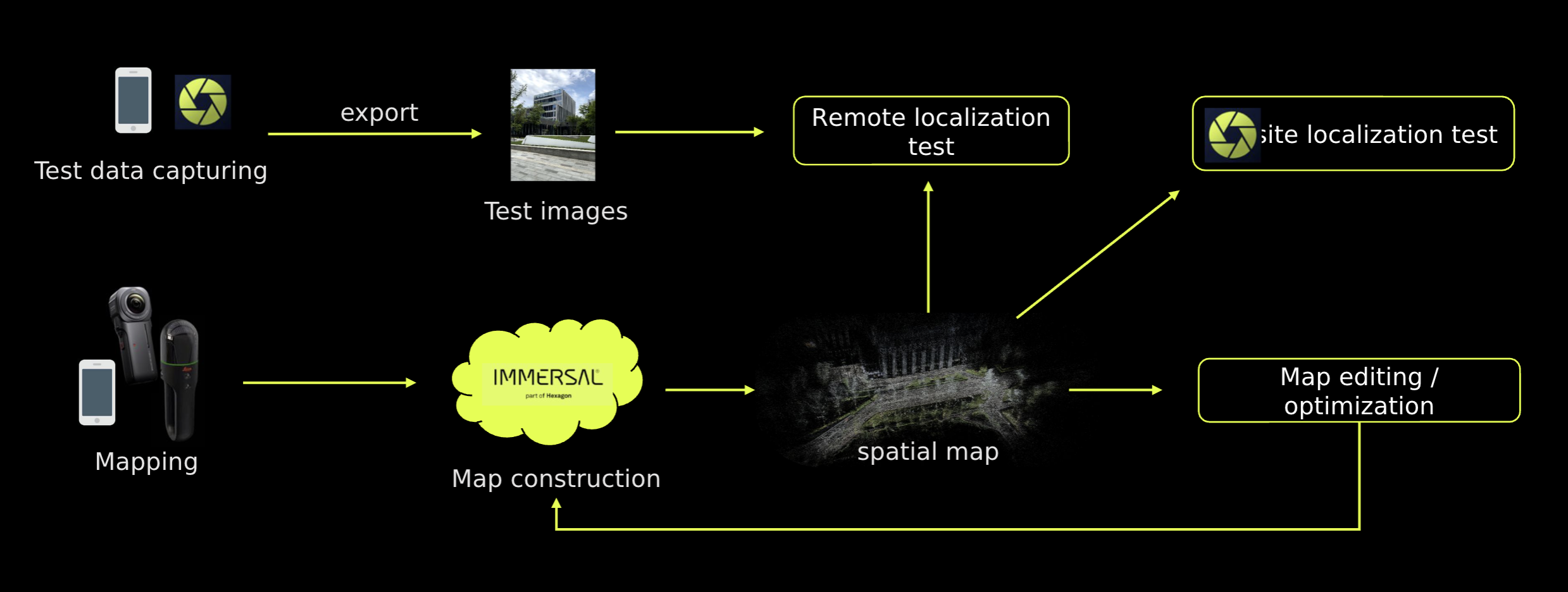 Map optimization workflow